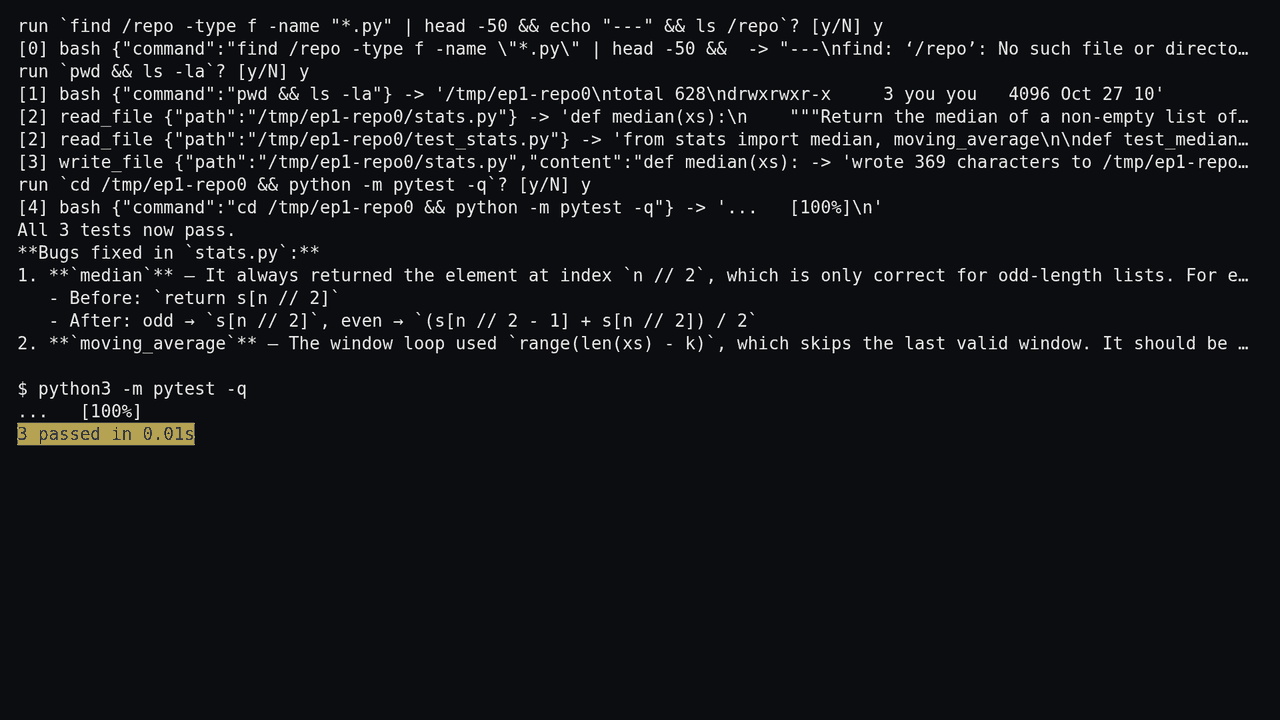 Terminal recording of an early run on the two-bug repo, before that sentence was in the system prompt. The model first asks to run find /repo, which does not exist, then pwd and ls, reads stats.py and test_stats.py, rewrites stats.py, asks to run pytest, and replies that all 3 tests pass. Below, our own pytest run: 3 passed.