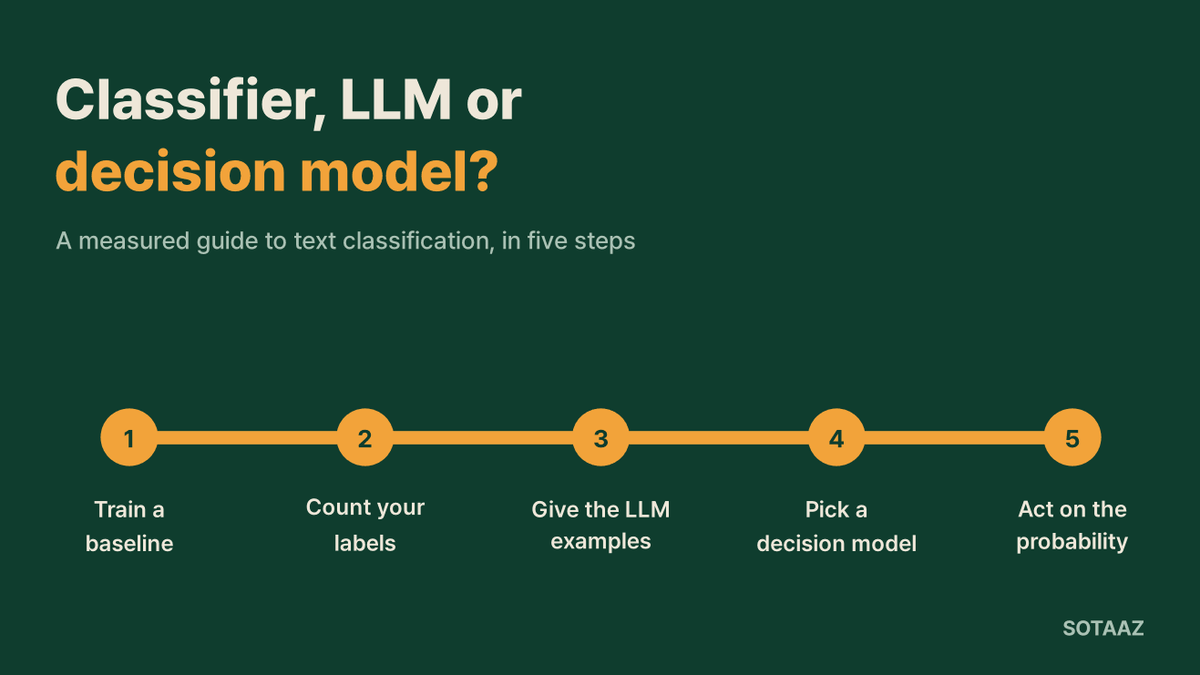 분류기, LLM, 판단 모델 중 무엇을 쓸까: 직접 잰 결과로 정리한 텍스트 분류 안내