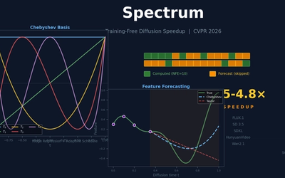 Spectrum: 3-5x Diffusion Speedup Without Any Training -- The Power of Chebyshev Polynomials