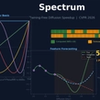 Spectrum: 3-5x Diffusion Speedup Without Any Training -- The Power of Chebyshev Polynomials