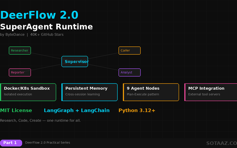 DeerFlow 2.0 Deep Dive — ByteDance's Open-Source SuperAgent Runtime