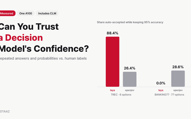 Can You Trust a Decision Model's Confidence? Repeated Answers and Probabilities, Measured