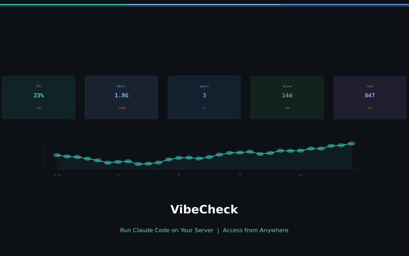 I Wanted Claude Code Running 24/7 on a Server — So I Built VibeCheck