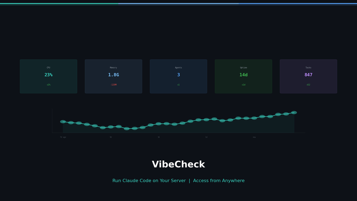 Claude Code를 서버에서 24/7 돌리고 싶었다 — 그래서 VibeCheck을 만들었습니다