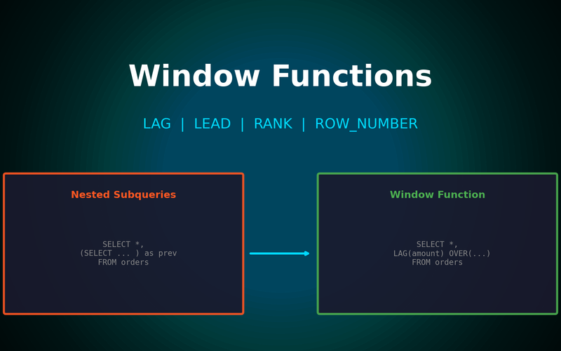 "이거 SQL로 되나요?" — Window 함수로 서브쿼리 지옥 탈출하기