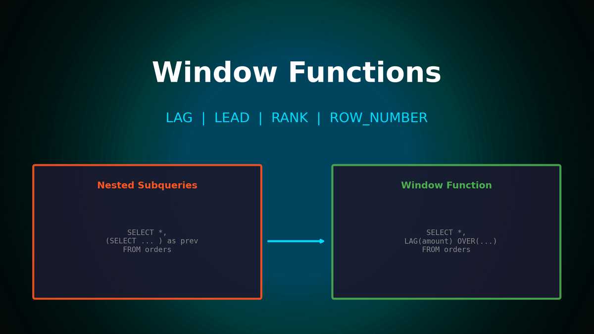 "이거 SQL로 되나요?" — Window 함수로 서브쿼리 지옥 탈출하기