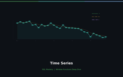Time Series Analysis in SQL: Mastering Moving Averages, YoY, and MoM Trends