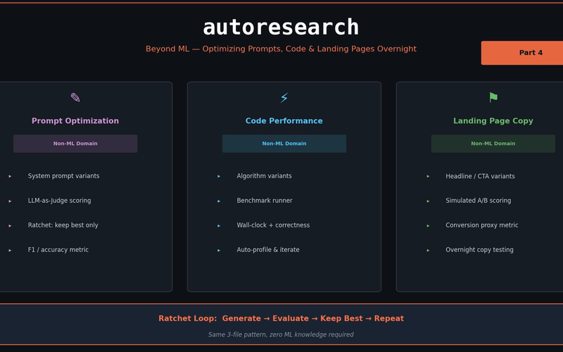 autoresearch Beyond ML — Optimizing Prompts, Code Performance, and Landing Pages Overnight