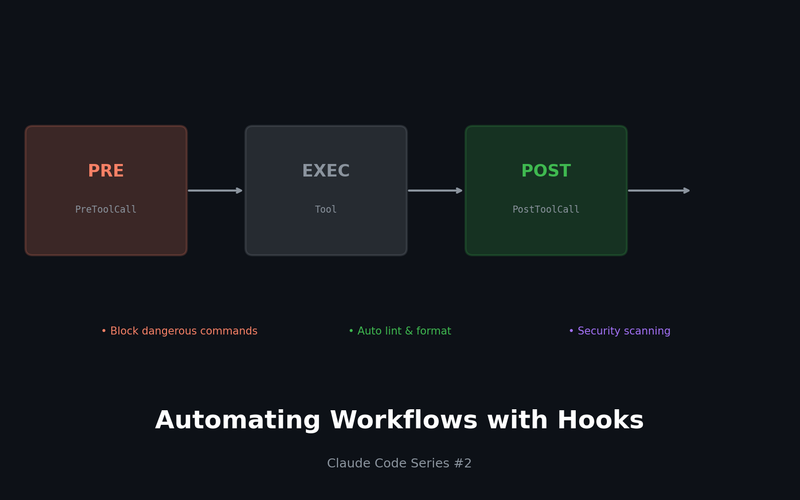 Claude Code 실전 (2): Hooks로 워크플로우 자동화