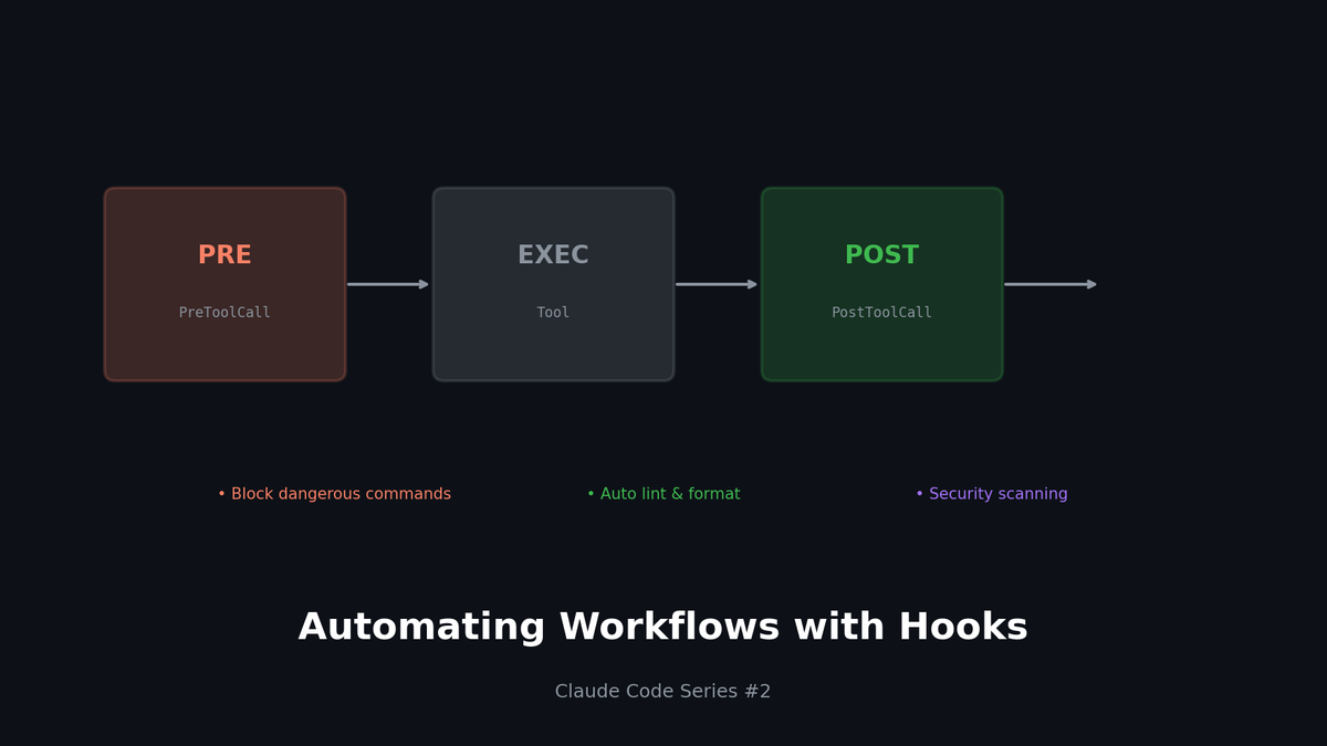 Claude Code 실전 (2): Hooks로 워크플로우 자동화