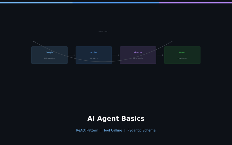 Getting Started with AI Agents — Building a ReAct Agent from Scratch