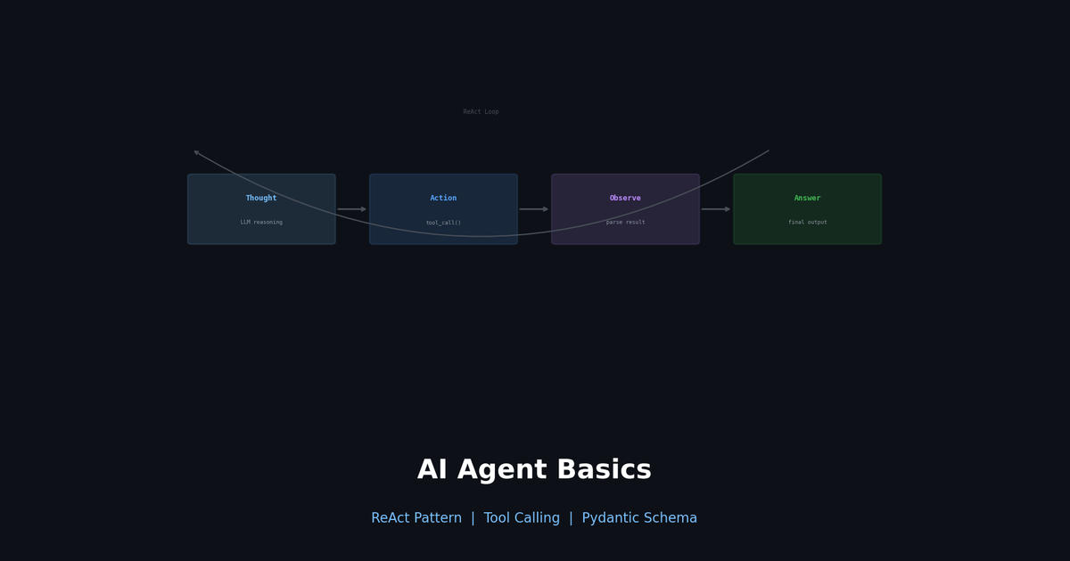 Getting Started with AI Agents — Making LLMs Act with the ReAct Pattern ...