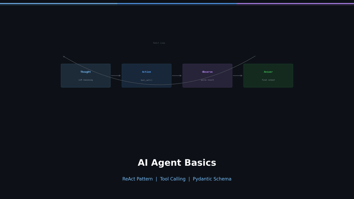 Getting Started with AI Agents — Building a ReAct Agent from Scratch