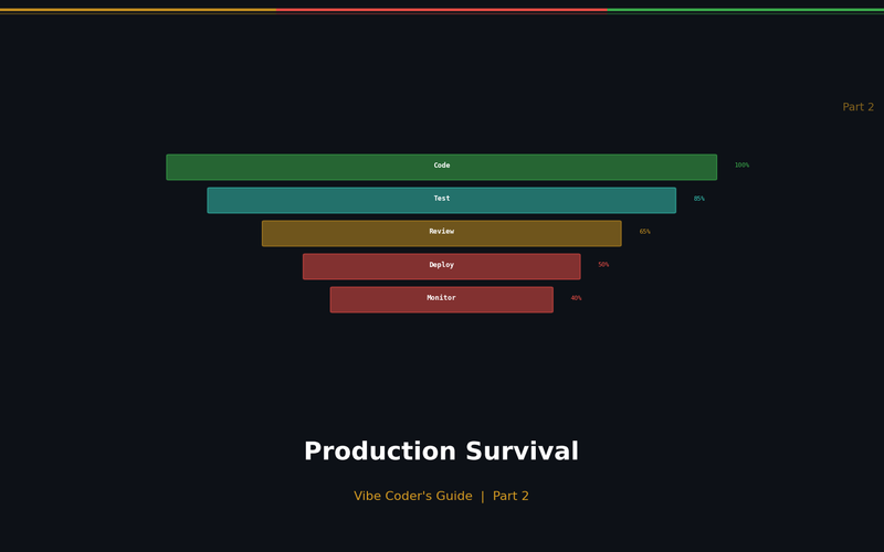Production Survival Guide for Vibe Coders