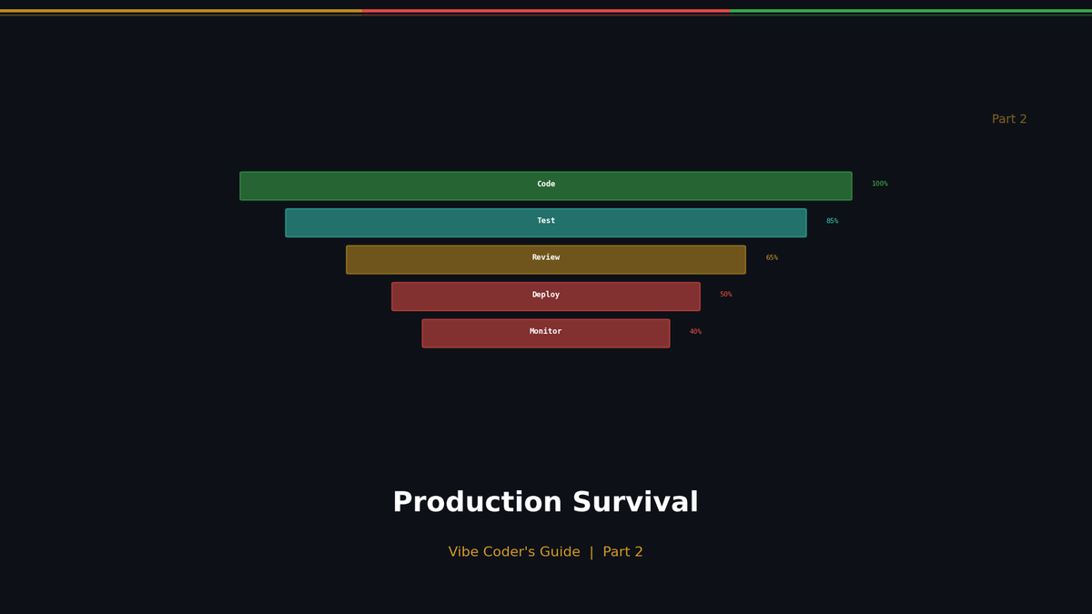 바이브코더를 위한 프로덕션 생존 가이드