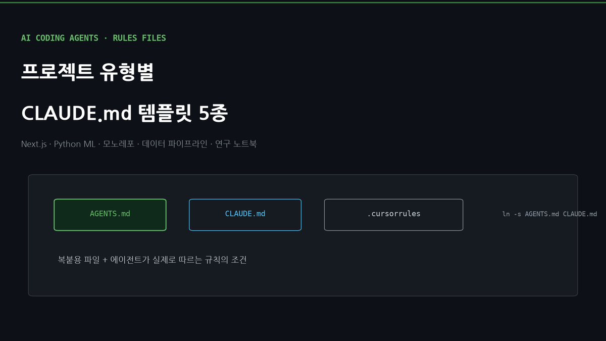 프로젝트 유형별 CLAUDE.md 템플릿 5종 — 복붙용 파일과 에이전트가 실제로 따르는 규칙