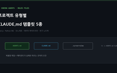 프로젝트 유형별 CLAUDE.md 템플릿 5종 — 복붙용 파일과 에이전트가 실제로 따르는 규칙
