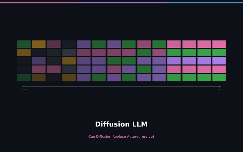 Can Diffusion Replace Autoregressive LLMs? The Complete LLaDA 2.X Guide