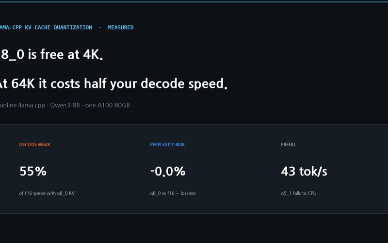 llama.cpp KV Cache Quantization, Measured on One A100 β q8_0 Is Free at 4K and Costs Half Your Decode Speed at 64K