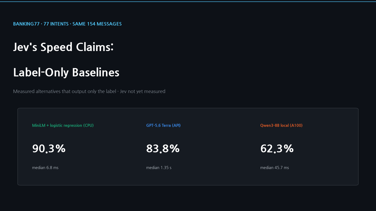 Jev's Speed Claims: Benchmarking Label-Only Alternatives on BANKING77