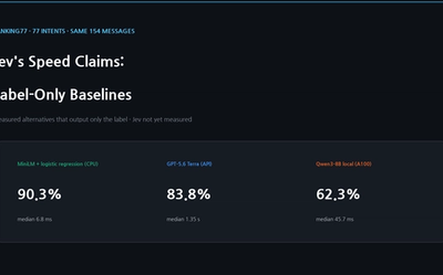 Jev's Speed Claims: Benchmarking Label-Only Alternatives on BANKING77
