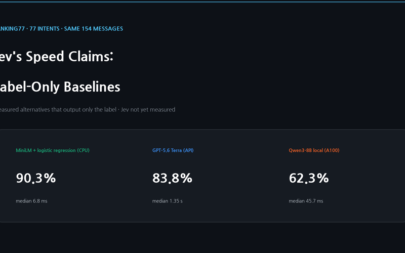 Jev's Speed Claims: Benchmarking Label-Only Alternatives on BANKING77