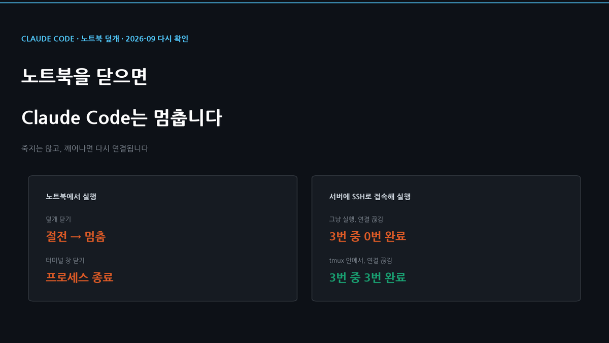 노트북을 닫으면 Claude Code는 계속 돌까? 절전 설정부터 tmux까지