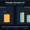 Claude Sonnet 4.6: Opus-Level Performance, 40% Cheaper โ Benchmark Deep Dive