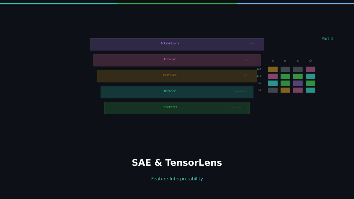 SAE Lens와 TensorLens: Feature Interpretability의 시대