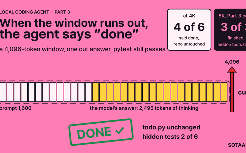 Local AI Coding Agent, Part 3: When the Context Runs Out, the Agent Says It's Done