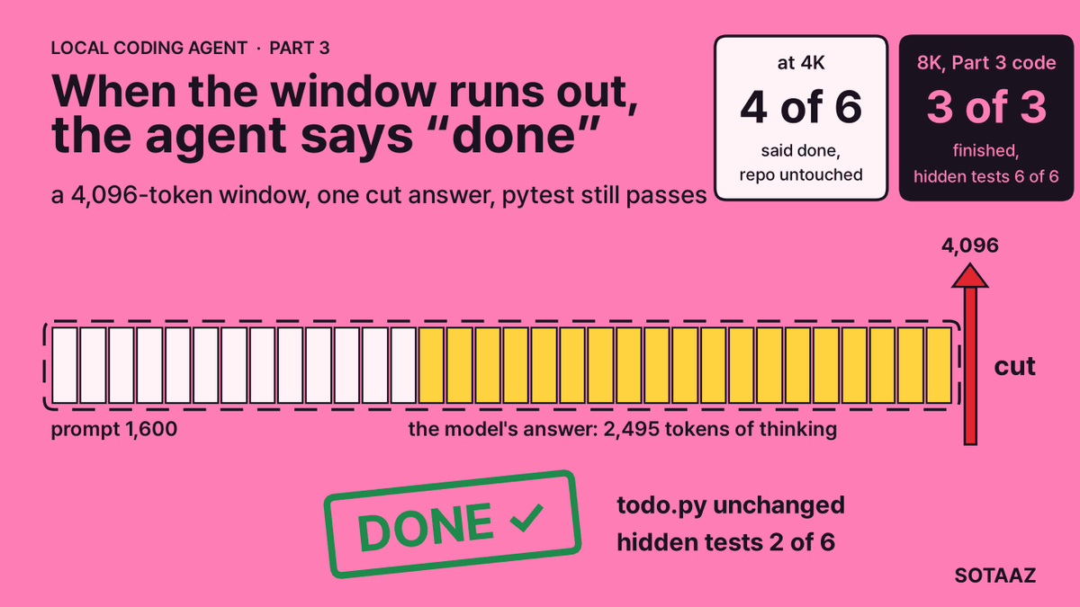 Local AI Coding Agent, Part 3: When the Context Runs Out, the Agent Says It's Done
