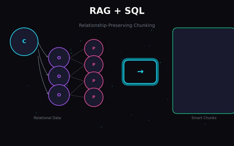 RAG 시스템의 진짜 병목: 벡터 DB가 아니라 원본 데이터의 1:N 관계입니다