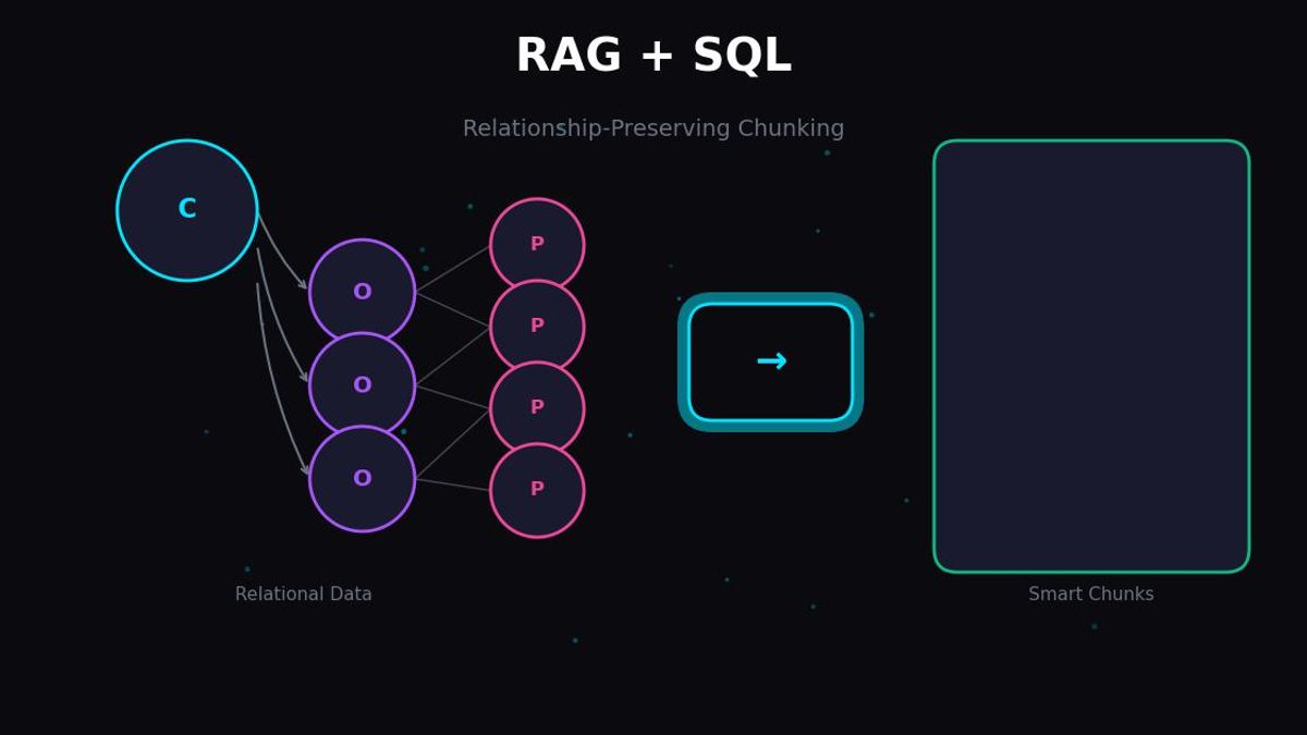 RAG 시스템의 진짜 병목: 벡터 DB가 아니라 원본 데이터의 1:N 관계입니다