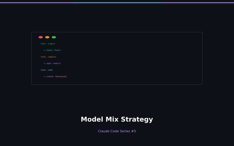 Claude Code in Practice (5): Model Mix Strategy