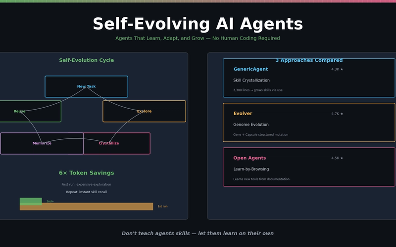Self-Evolving AI Agents — The New Paradigm of 2026