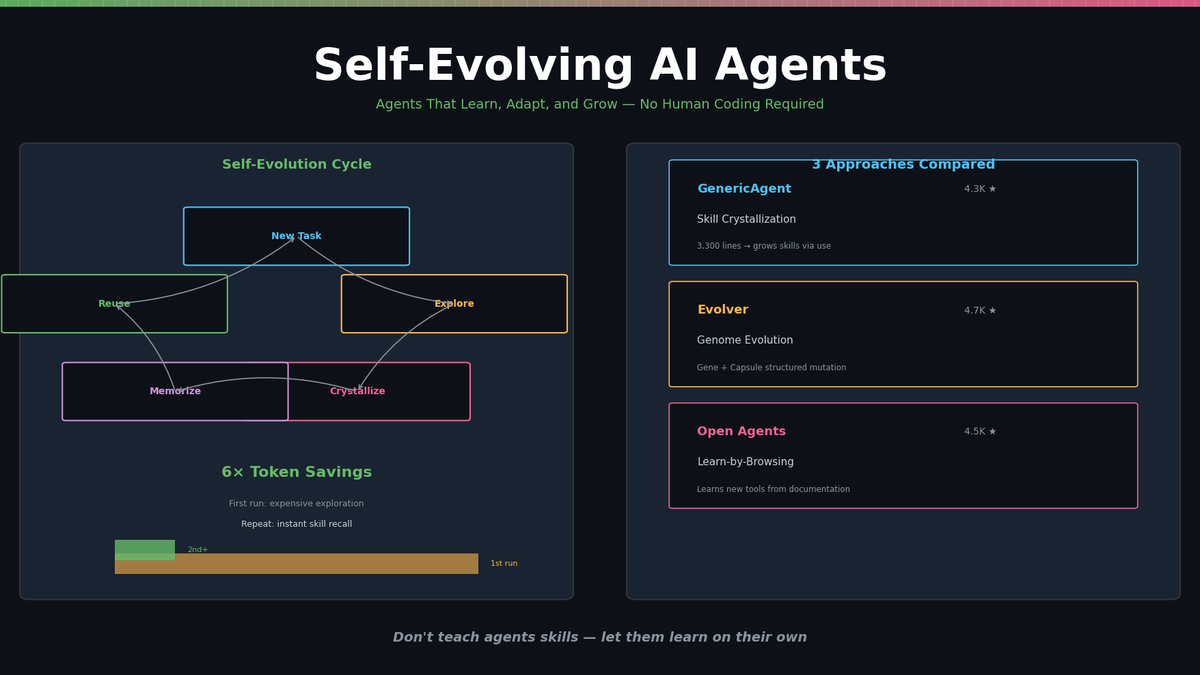 Self-Evolving AI Agents — The New Paradigm of 2026