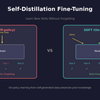 SDFT: Learning Without Forgetting via Self-Distillation
