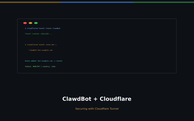 Securing ClawdBot with Cloudflare Tunnel
