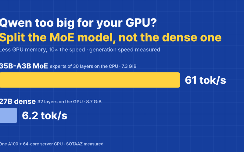 How to Run Qwen Locally: Which File Fits Your GPU (8, 12, 16 or 24 GB), Measured