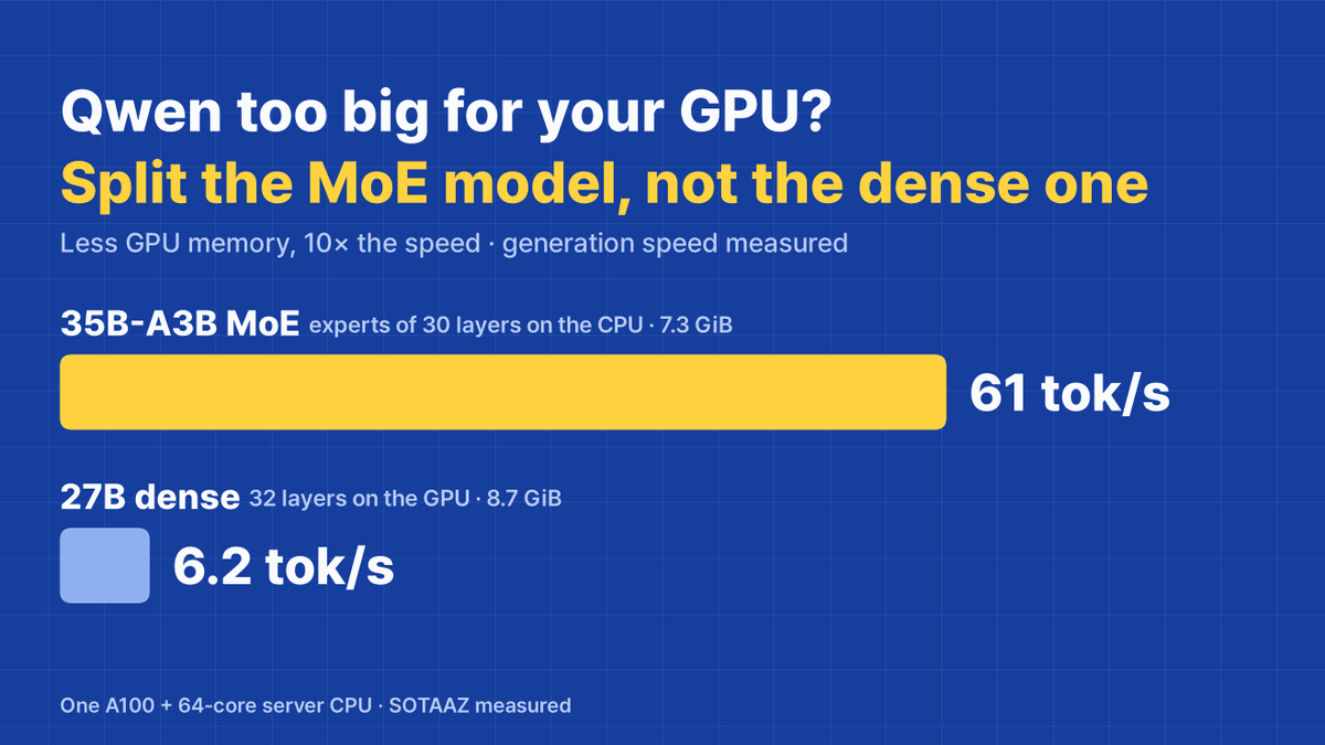 How to Run Qwen Locally: Which File Fits Your GPU (8, 12, 16 or 24 GB), Measured