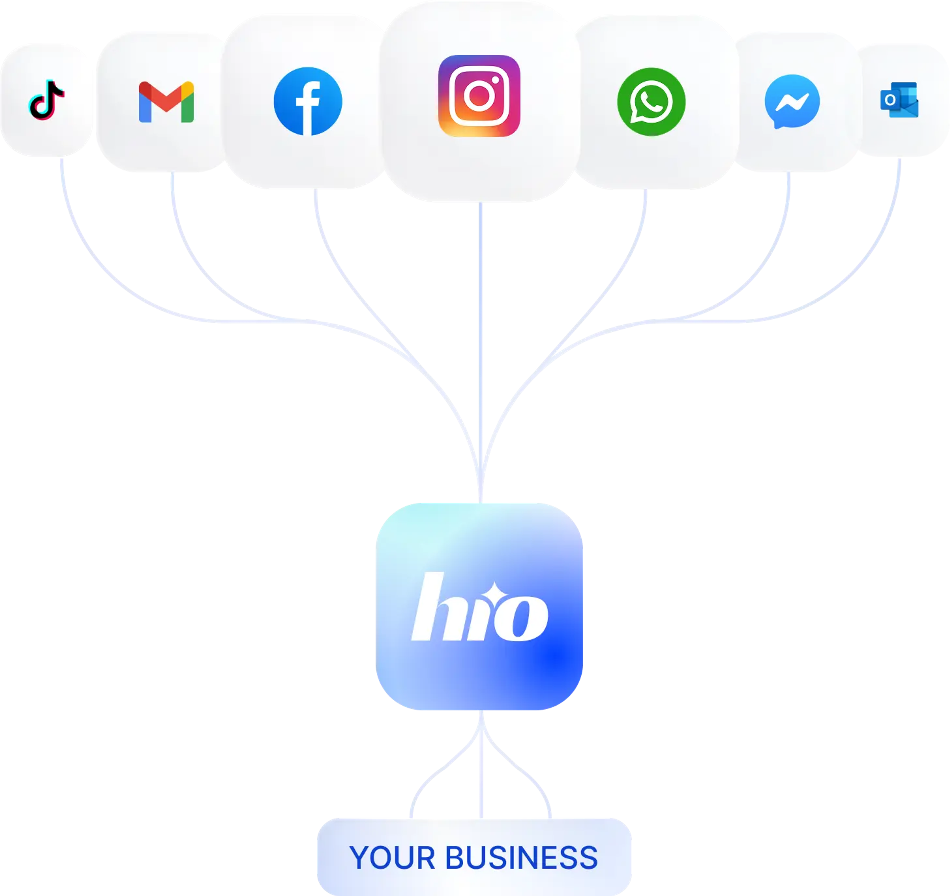 Disgram showing HiO connected to Instagram, Facebook, Gmail, TikTok, Whatsapp, Facebook Messenger, and Outlook