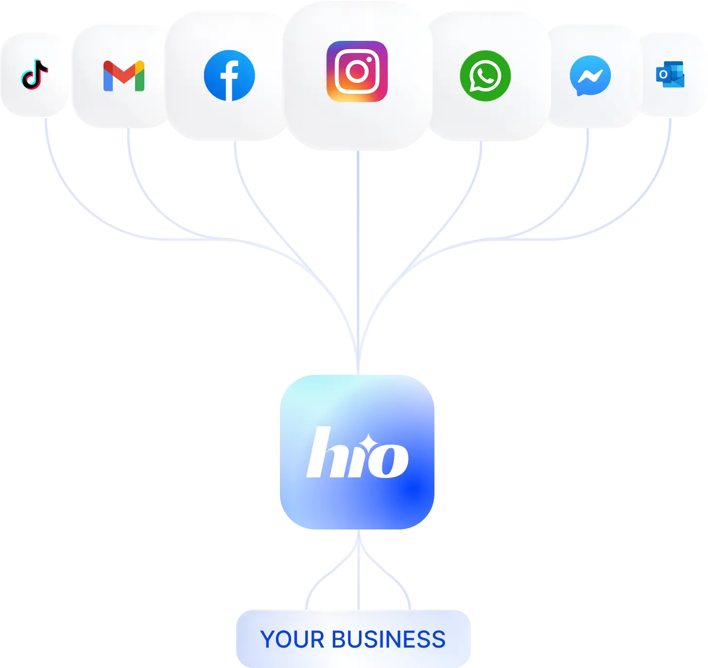 Disgram showing HiO connected to Instagram, Facebook, Gmail, TikTok, Whatsapp, Facebook Messenger, and Outlook