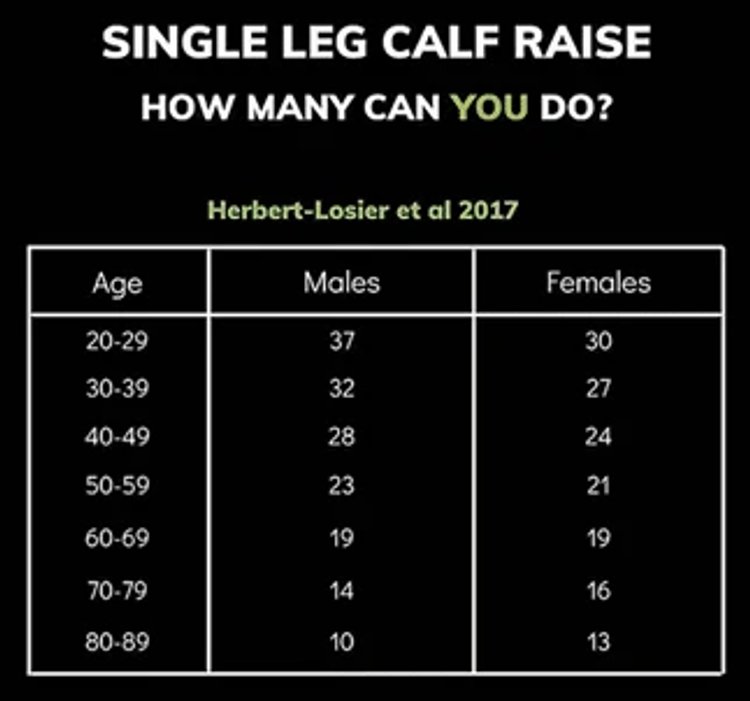 Calf raise table