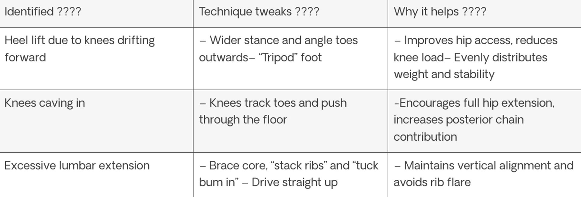 Technique tweaks table