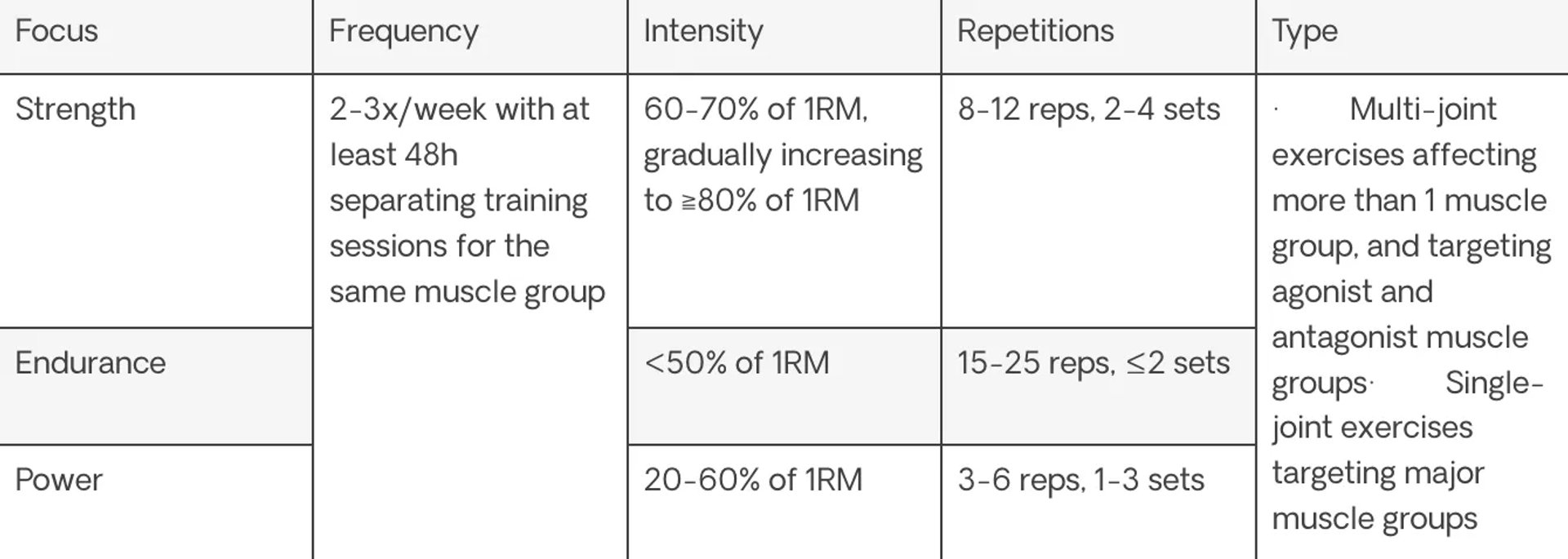 Dancer strength training program