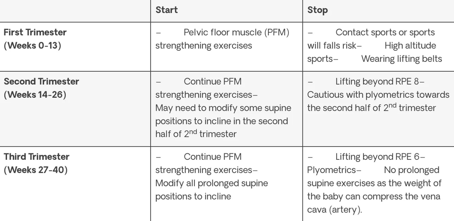 Trimester plan table