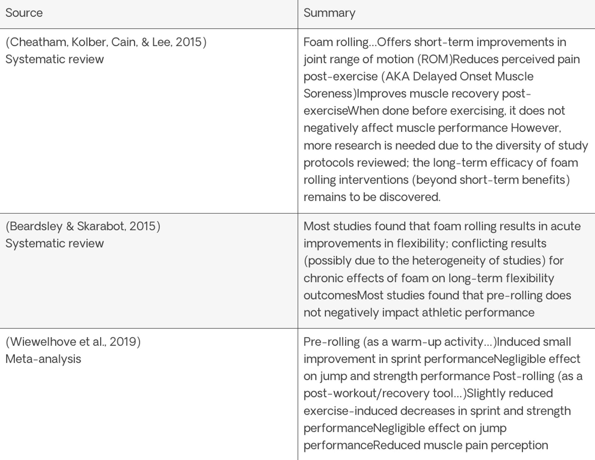 Foam rolling research