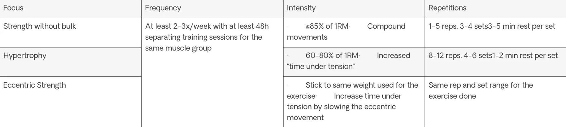Strength mobility summary