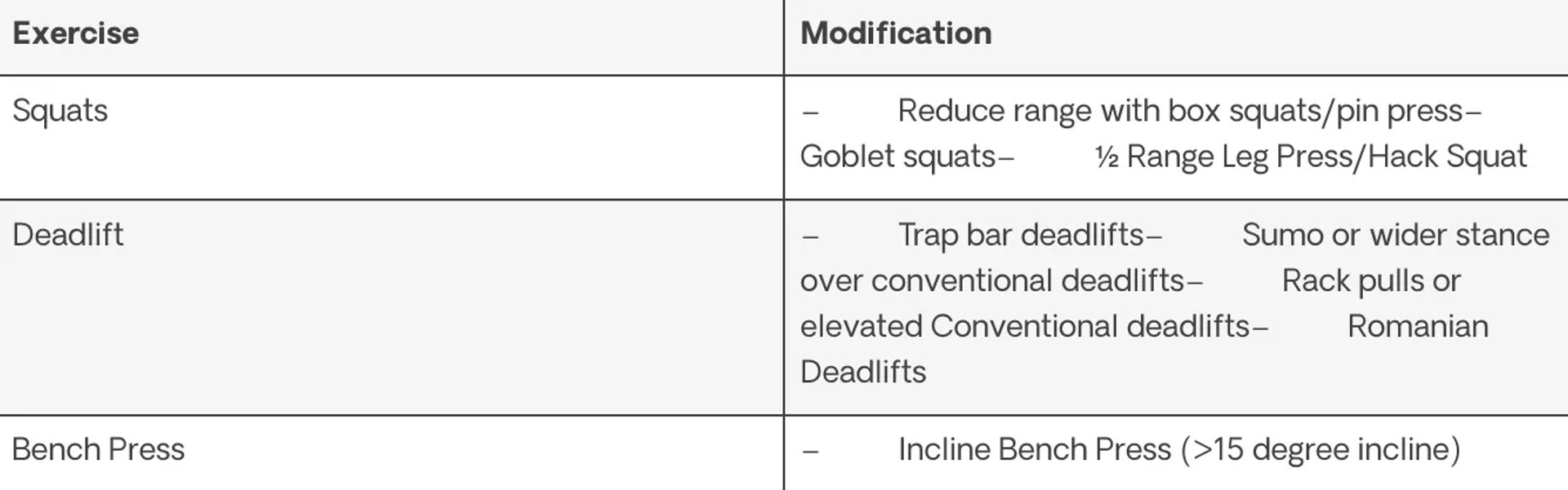 Pregnancy exercises