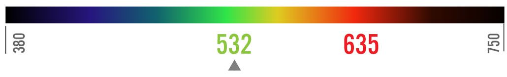 Kleurenspectrum van laserlicht